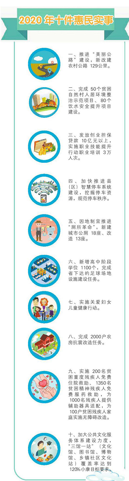 2020十件惠民实事